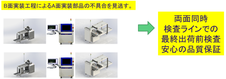 両面検査システムの必要性