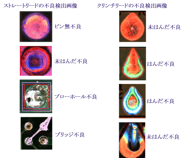 完全同軸照明