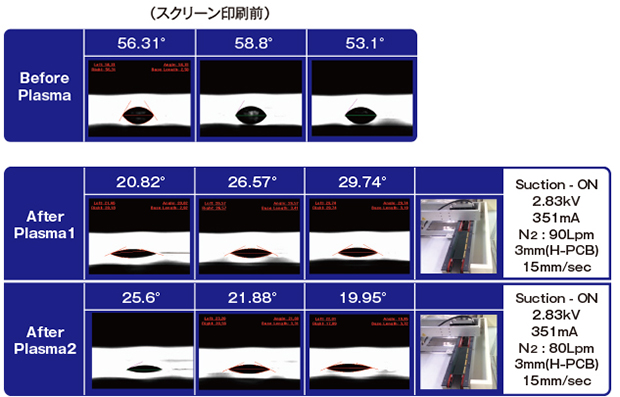 PCBスクリーン印刷