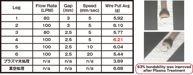 ワイヤーボンディング　付着