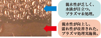 親水性の向上