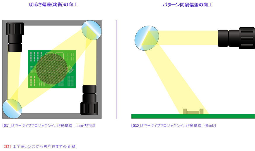ミラープロジェクション方式