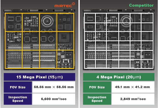 15MegaPixelカメラと4MegaPixelカメラの比較画像