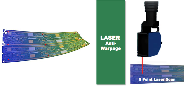 レーザーによるプリント基板の反り測定イメージ