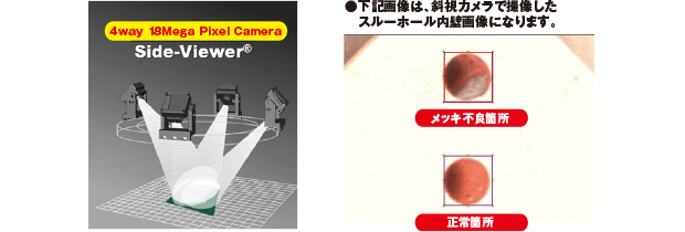 4way 18Mega Pixel Camera Side-Viewer®、斜視カメラで撮像したスノーホール内壁画像