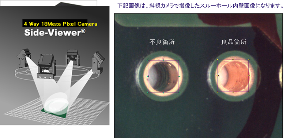 斜視カメラで撮像したが内壁画像
