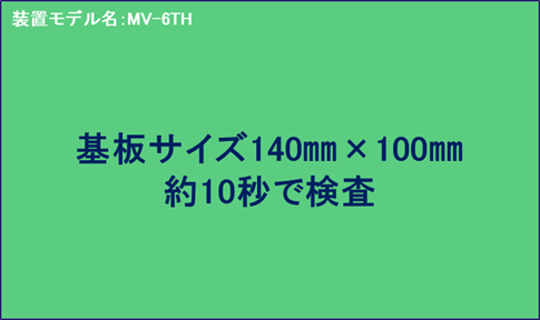 検査時間