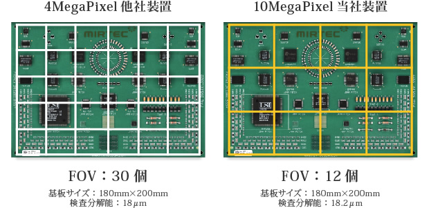 10MegaPixel当社装置　FOV:12個　基板サイズ：180mm×200mm　検査分解能：18.2μm