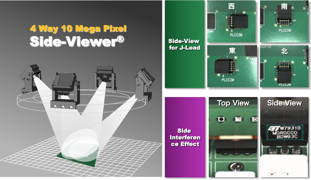 10 Mega Pixel Side-Viewer® Systemと検査画像