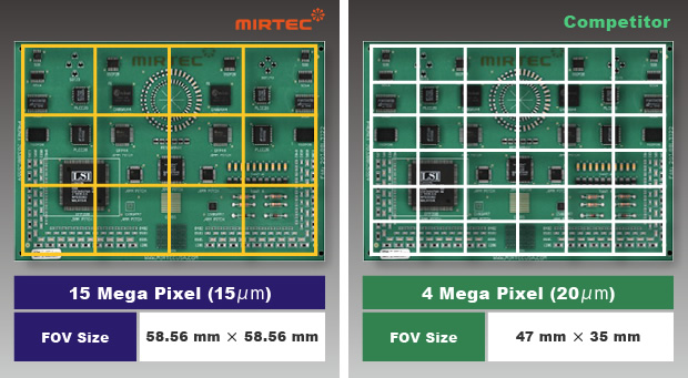 15 Mega Pixel ISIS® Vision Systemの15MegaPixelカメラ比較画像