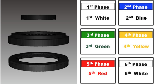 Six Phase Color Lighting Systemとカラー説明