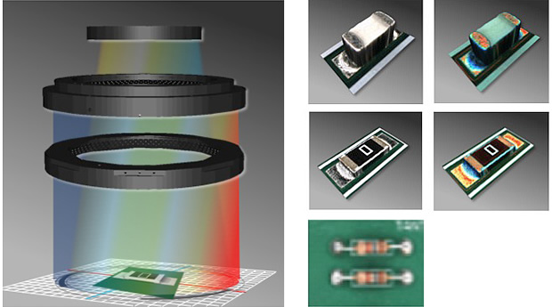 Six Phase Color Lighting Systemと検査画像