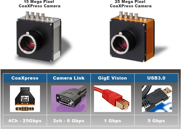 15/25 MegaPixel ISIS® Vision Systemの部品画像