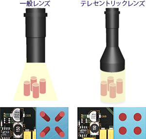 テレセントリックレンズと一般レンズの比較