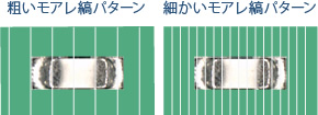 荒いモアレ縞パターンと細かいモアレ縞パターンでの計測イメージ